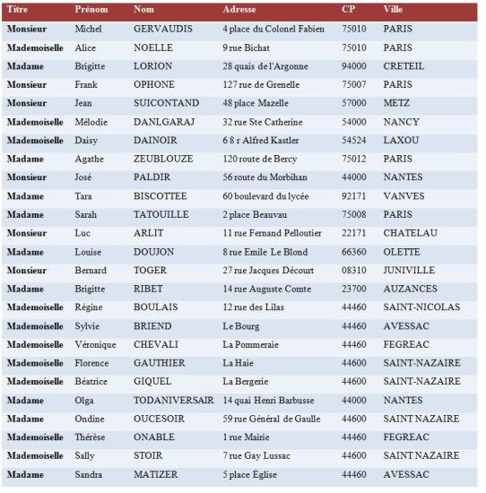 Fichier stagiaires